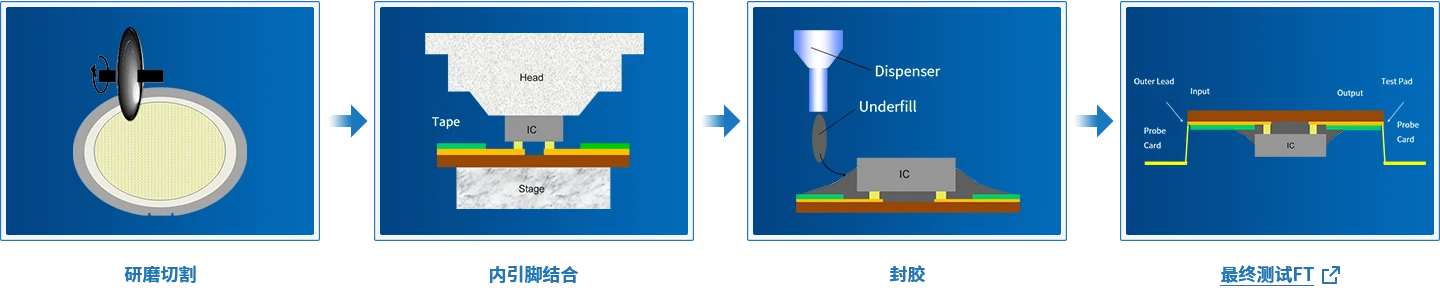 亿万28模拟器-亿万28pg电子-亿万28网页在线玩-亿万28入口网页版-亿万28网页版官方-旺财28加拿大-旺财28官方app下载入口-旺财28赌博-旺财28注册平台入口